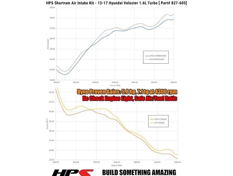 Short Ram Black Air Intake Kit - HPS Performance Products 2013-17 Hyundai Veloster 4Cyl 1.6L