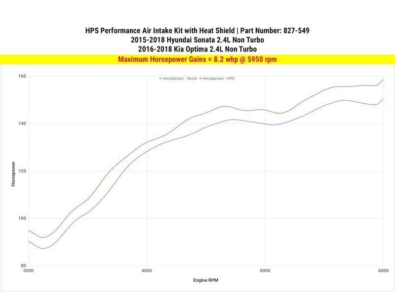 Short Ram Air Intake Air Intake Kit Incl. Heat Shield Red - HPS Performance Products 2015-18 Hyundai Sonata