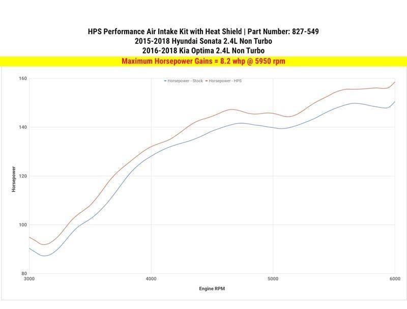 Short Ram Air Intake Air Intake Kit Incl. Heat Shield Blue - HPS Performance Products 2015-18 Hyundai Sonata