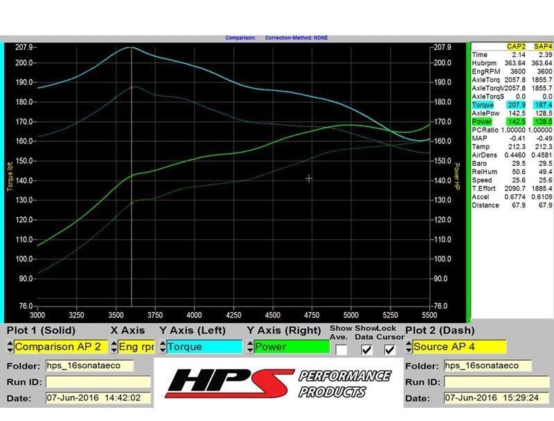 Short Ram Air Intake Air Intake Kit Incl. Heat Shield Polish - HPS Performance Products 2015-17 Hyundai Sonata