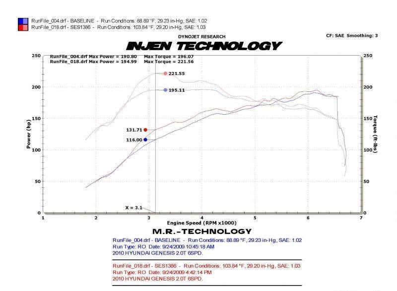 Exhaust System - Injen 2010-14 Hyundai Genesis Coupe 4Cyl 2.0L