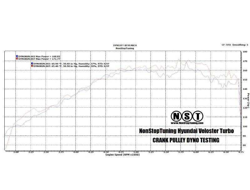 Crank Pulley Lightweight NST31600 - NonStopTuning 2012-15 Hyundai Veloster