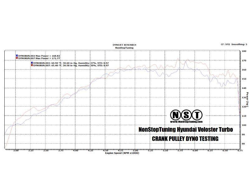Water Pump Pulley Lightweight NST31625 - NonStopTuning 2012-15 Hyundai Veloster