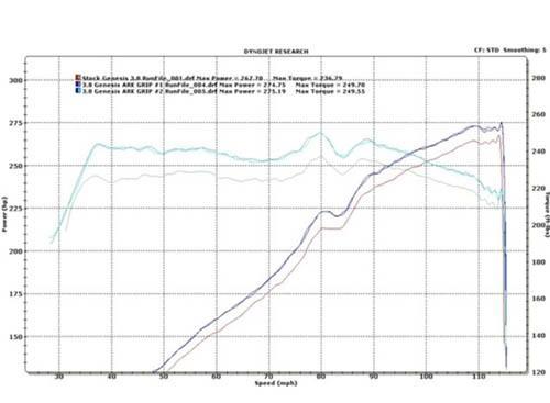 SM0702-0202G ARK Catback Exhaust w/ Tips V6 3.8L 2010-13 Hyundai Genesis Coupe