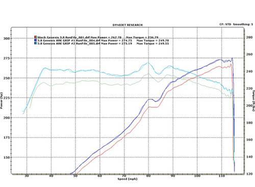 SM0702-0102G ARK Catback Exhaust w/ Tips V6 3.8L 2010-13 Hyundai Genesis Coupe