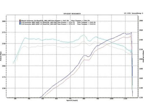 SM0702-0302G ARK Catback Exhaust w/ Tips V6 3.8L 2010-13 Hyundai Genesis Coupe