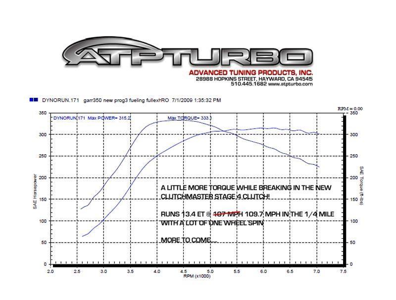 ATP-HGC-007 ATP Turbo Kit 4Cyl 2.0L 2010-12 Hyundai Genesis Coupe