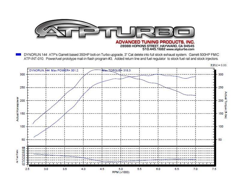 ATP-HGC-007 ATP Turbo Kit 4Cyl 2.0L 2010-12 Hyundai Genesis Coupe