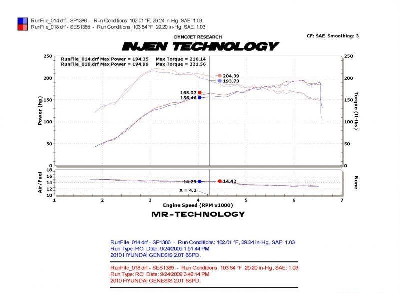 SES1385ICPBLK Injen Intercooler Pipe 4Cyl 2.0L 2010-12 Hyundai Genesis Coupe