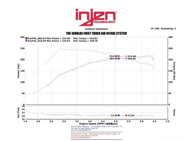 SP1387BLK Injen Short Ram Intake System 4Cyl 2.0L 2013-14 Hyundai Genesis Coupe