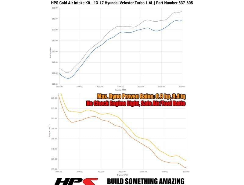 Cold Air Intake Kit Converts To Short Ram Black - HPS Performance Products 2013-17 Hyundai Veloster 4Cyl 1.6L