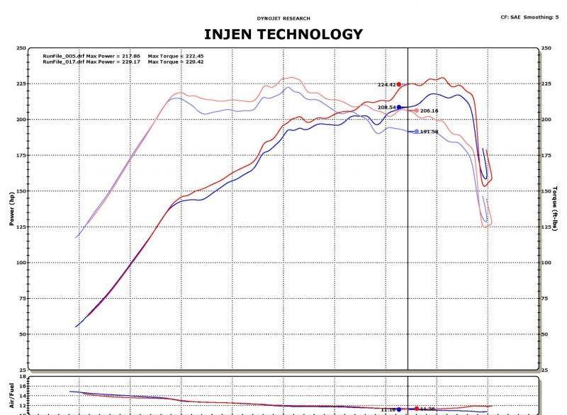 Short Ram Air Intake System SP - Injen 2011-14 Hyundai Sonata 4Cyl 2.0L