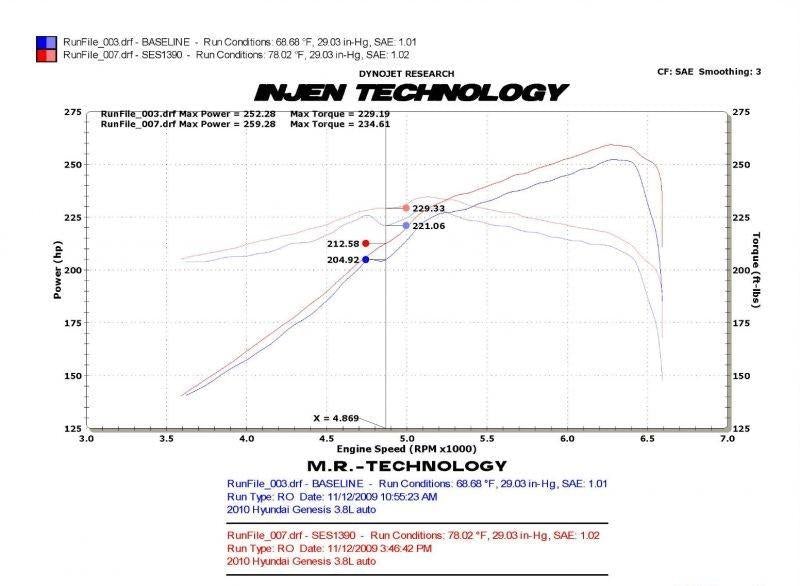 Exhaust System - Injen 2010-16 Hyundai Genesis Coupe V6 3.8L