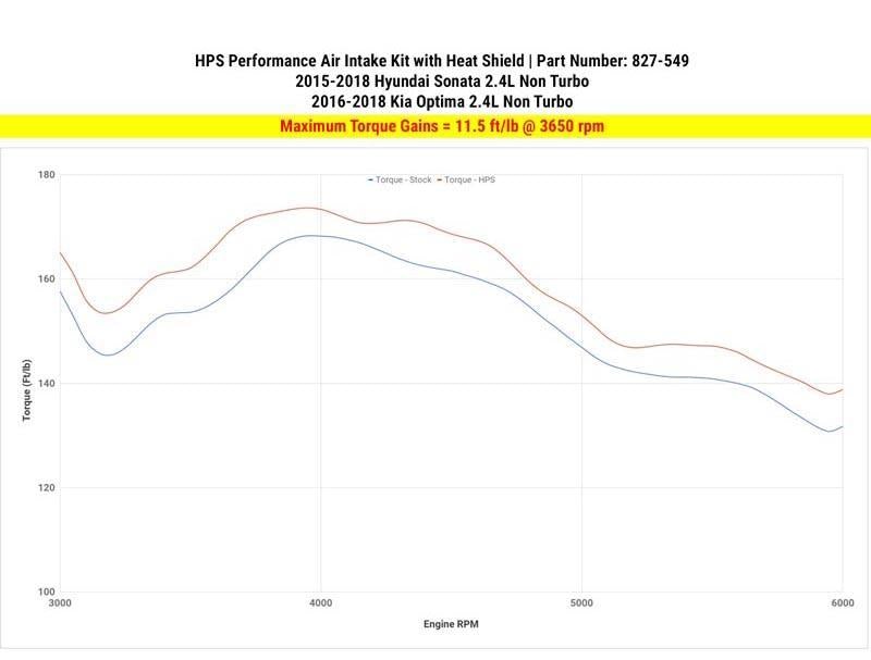 Short Ram Air Intake Air Intake Kit Incl. Heat Shield Red - HPS Performance Products 2015-18 Hyundai Sonata